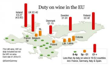 Duty on wine in the EU